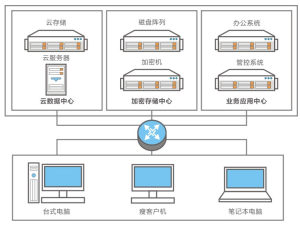 跑在纯国产处理器上的麒麟云，有哪些不为人知的故事？