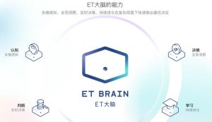解读阿里云AI产品矩阵：目标是打造最强中国云计算能力
