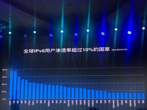 阿里云成中国唯一全面提供IPv6服务云厂商  联合三大运营商引领云网创新