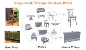 搜索引擎新技能，阿里新研究用2D图片搜出3D模型