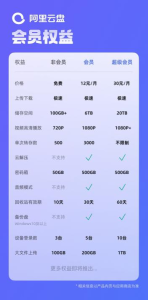 40%价格！4倍容量！阿里云盘会员方案超预期