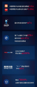 阿里巴巴2019财年Q2营收突破850亿   云计算、金融科技助阵“核心电商”