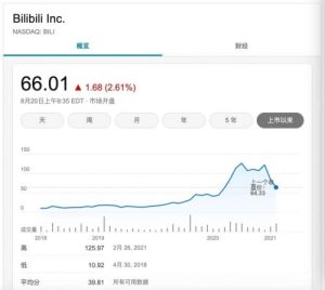 yyds！用机器学习预测 bilibili 股价走势