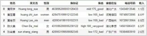 这20个Pandas函数，堪称”数据清洗”杀手！