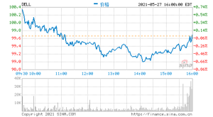 戴尔第一季度营收245亿美元 净利润同比增长520%
