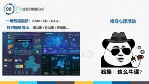 轻松三步搞定数据统计分析：统计+分析+可视化！