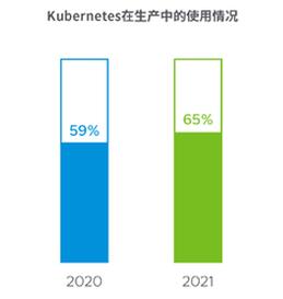 Kubernetes诞生七周年后，优势与挑战并存