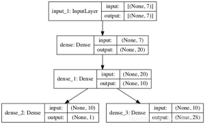 Python中组合分类和回归的神经网络模型